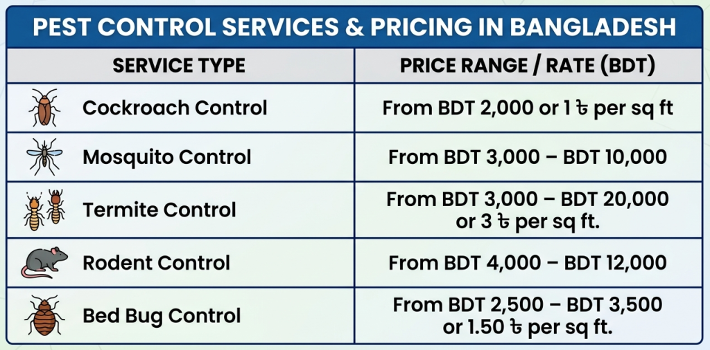 Best Pest Control Service in Dhaka Price List image